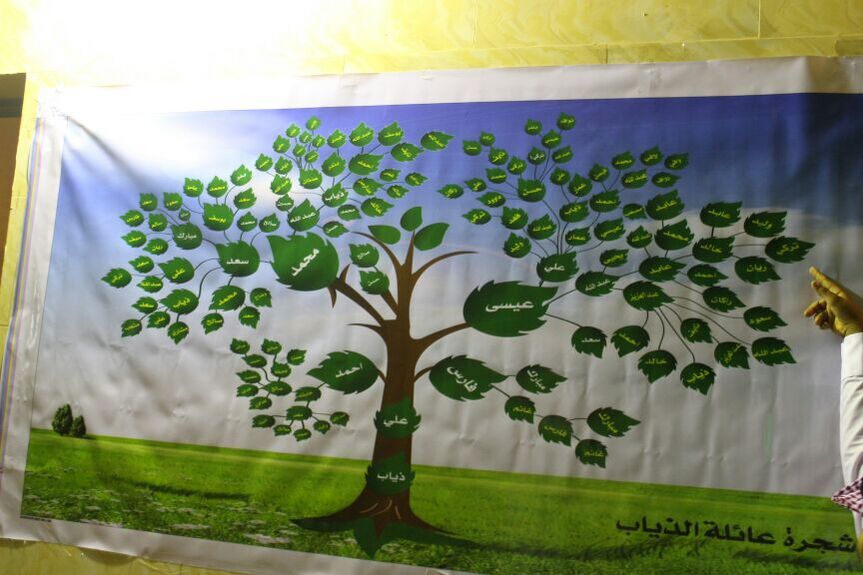 النسخة الأولى لشجرة العائلة الحائطية.jpg